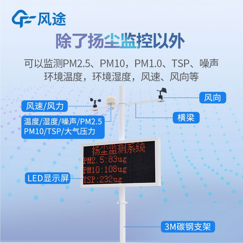 揚(yáng)塵噪聲監(jiān)測系統(tǒng)有什么用？